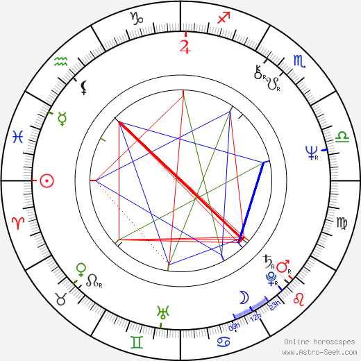 John de Lancie birth chart, John de Lancie astro natal horoscope, astrology