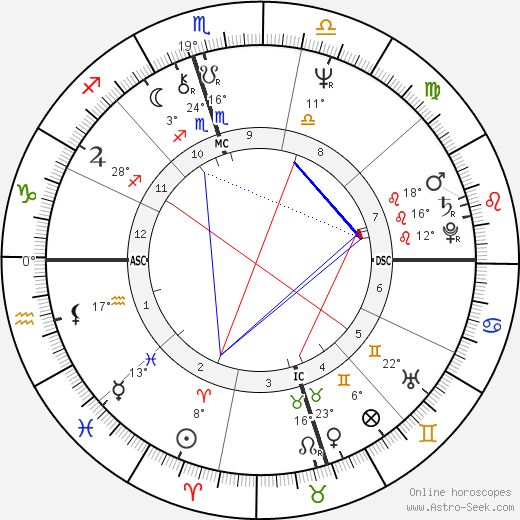 Johnny Dowd birth chart, biography, wikipedia 2024, 2025