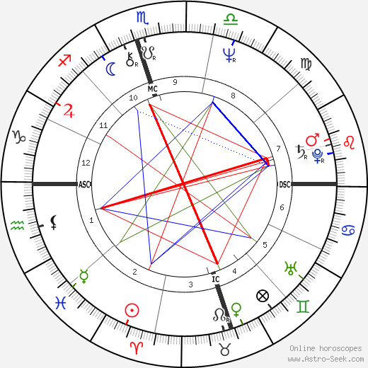 Johnny Dowd birth chart, Johnny Dowd astro natal horoscope, astrology