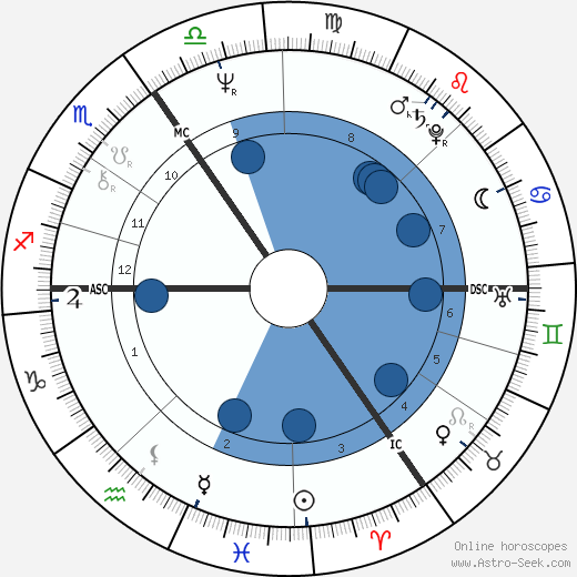 Jonathan Sayeed horoscope, astrology, sign, zodiac, date of birth, instagram