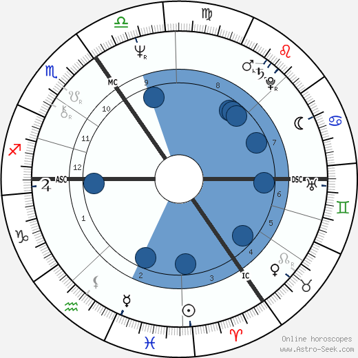 Jonathan Sayeed wikipedia, biography, birth chart, instagram Jonathan Sayeed wikipedia, horoscope, astrology, instagram