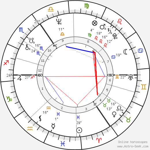 Jonathan Sayeed birth chart, biography, wikipedia 2023, 2024