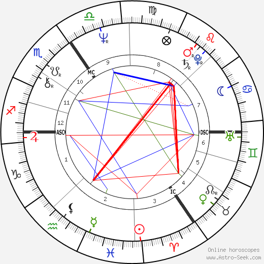 Jonathan Sayeed birth chart, Jonathan Sayeed astro natal horoscope, astrology
