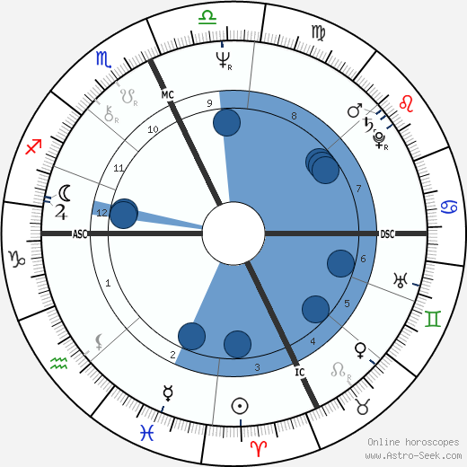 Jude Sayce wikipedia, horoscope, astrology, instagram