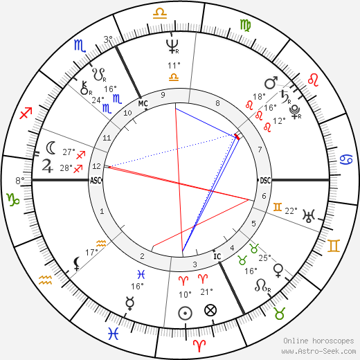 Jude Sayce birth chart, biography, wikipedia 2024, 2025