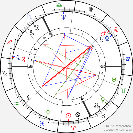 Jude Sayce birth chart, Jude Sayce astro natal horoscope, astrology
