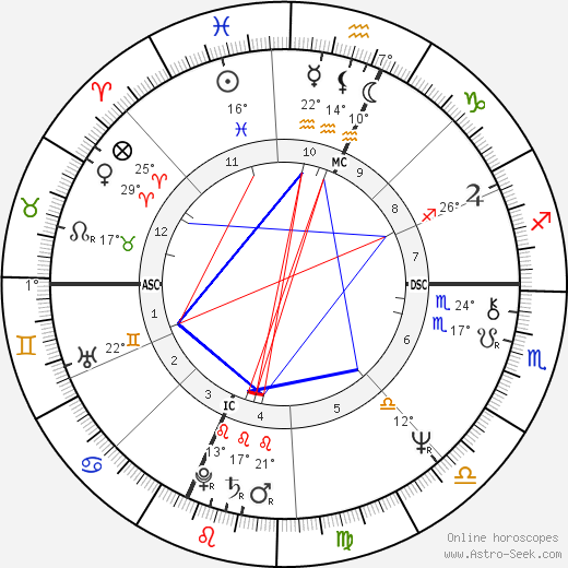 Judith Przcdpelski birth chart, biography, wikipedia 2024, 2025