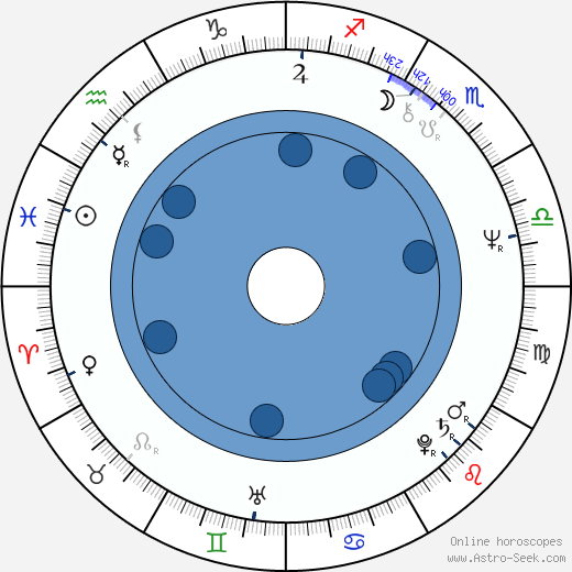 Karl Johnson wikipedia, biography, birth chart, instagram Karl Johnson wikipedia, horoscope, astrology, instagram