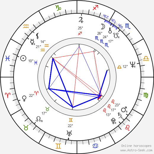 Karl Johnson birth chart, biography, wikipedia 2023, 2024