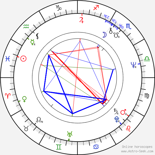 Karl Johnson birth chart, Karl Johnson astro natal horoscope, astrology