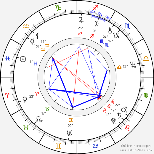 Krzysztof Majchrzak birth chart, biography, wikipedia 2024, 2025