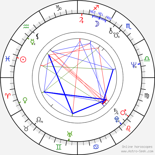 Krzysztof Majchrzak birth chart, Krzysztof Majchrzak astro natal horoscope, astrology