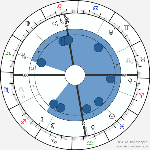 Loïc Caradec wikipedia, horoscope, astrology, instagram