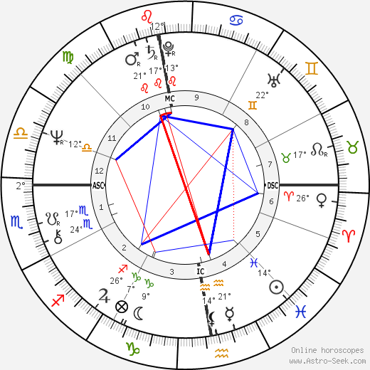 Loïc Caradec birth chart, biography, wikipedia 2024, 2025