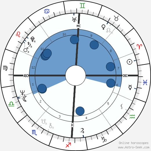 Lynn Faulds Wood Oroscopo, astrologia, Segno, zodiac, Data di nascita, instagram