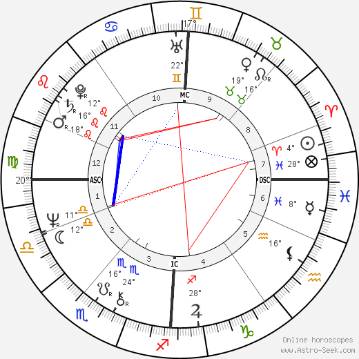 Lynn Faulds Wood birth chart, biography, wikipedia 2024, 2025