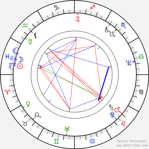 Margit Lindeman birth chart, Margit Lindeman astro natal horoscope, astrology