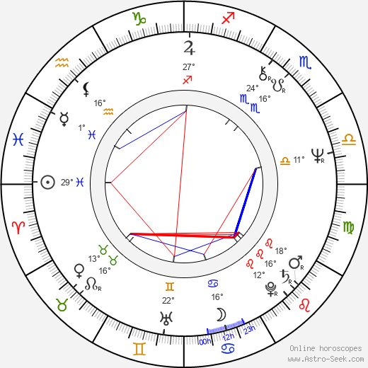 Mary Catherine Wright birth chart, biography, wikipedia 2024, 2025