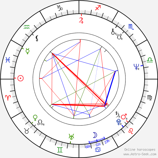 Mary Catherine Wright birth chart, Mary Catherine Wright astro natal horoscope, astrology