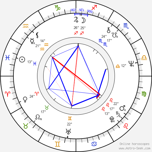 Max Allan Collins birth chart, biography, wikipedia 2024, 2025