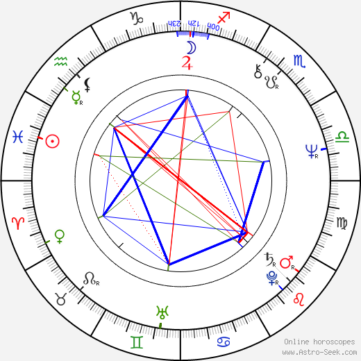 Max Allan Collins birth chart, Max Allan Collins astro natal horoscope, astrology