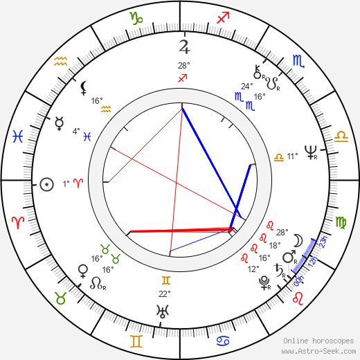 Mike Tremont birth chart, biography, wikipedia 2024, 2025