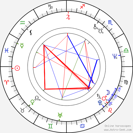 Mike Tremont birth chart, Mike Tremont astro natal horoscope, astrology