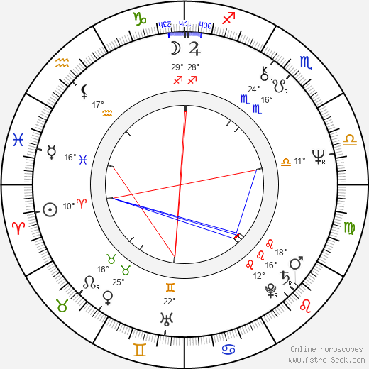 Milan Zivkovic birth chart, biography, wikipedia 2023, 2024