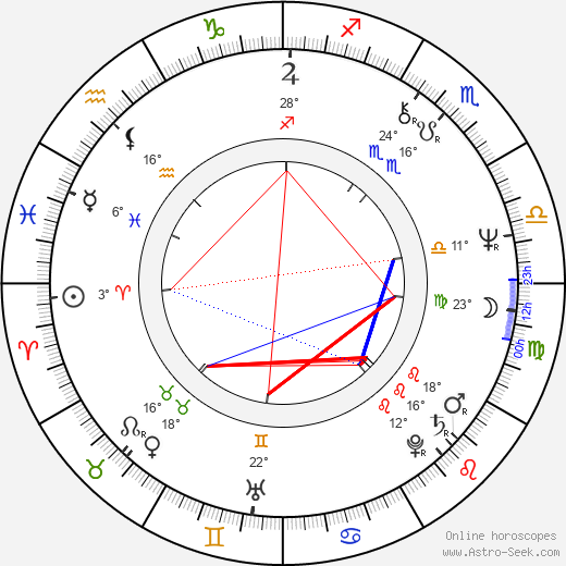 Olga Prokhorova birth chart, biography, wikipedia 2024, 2025