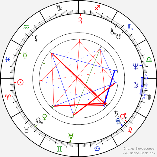 Olga Prokhorova birth chart, Olga Prokhorova astro natal horoscope, astrology