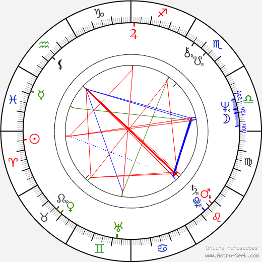 Patrick Tam birth chart, Patrick Tam astro natal horoscope, astrology