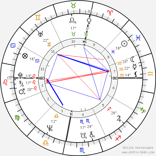 Peggy March birth chart, biography, wikipedia 2023, 2024