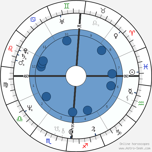 Peggy Schibi wikipedia, horoscope, astrology, instagram