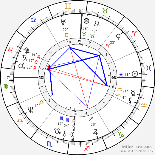 Peggy Schibi birth chart, biography, wikipedia 2024, 2025