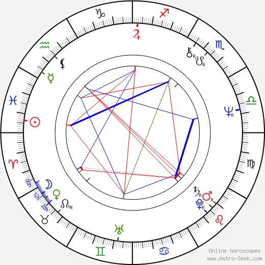 Pekka Lehto birth chart, Pekka Lehto astro natal horoscope, astrology