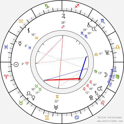 Penelope Milford birth chart, biography, wikipedia 2024, 2025