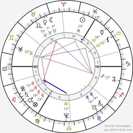Philippe Maystadt birth chart, biography, wikipedia 2024, 2025
