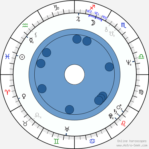 Rory Gallagher Oroscopo, astrologia, Segno, zodiac, Data di nascita, instagram