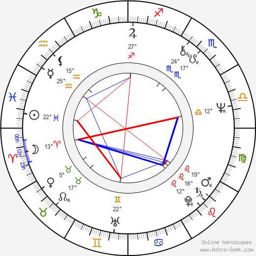 Sandra Brown birth chart, biography, wikipedia 2024, 2025