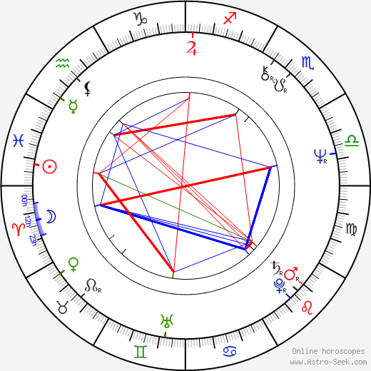 Sandra Brown birth chart, Sandra Brown astro natal horoscope, astrology