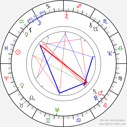 Stephen Schwartz birth chart, Stephen Schwartz astro natal horoscope, astrology