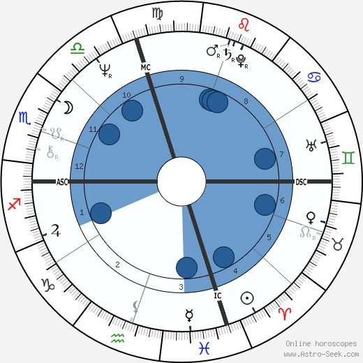 Steven Tyler wikipedia, horoscope, astrology, instagram