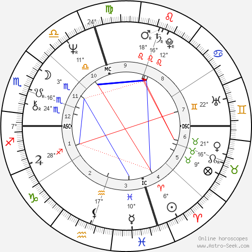 Steven Tyler birth chart, biography, wikipedia 2024, 2025