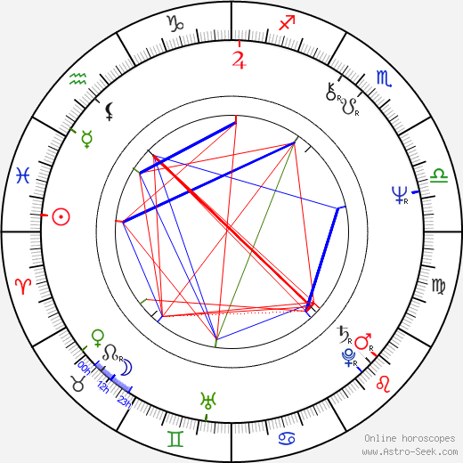 T. J. Rodgers birth chart, T. J. Rodgers astro natal horoscope, astrology