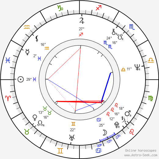 Temur Babluani birth chart, biography, wikipedia 2023, 2024