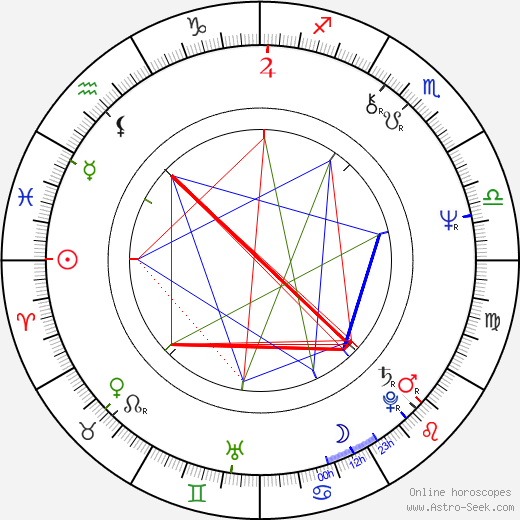 Temur Babluani birth chart, Temur Babluani astro natal horoscope, astrology