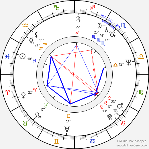 Teppo Ruohonen birth chart, biography, wikipedia 2024, 2025