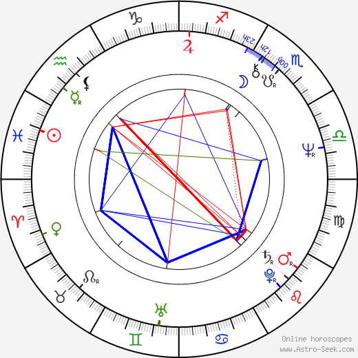 Teppo Ruohonen birth chart, Teppo Ruohonen astro natal horoscope, astrology