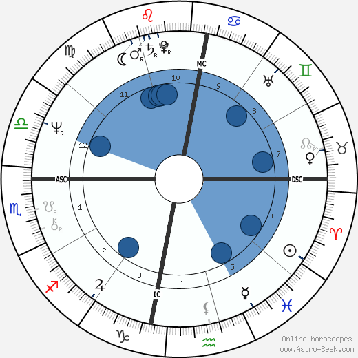Tom Richards Oroscopo, astrologia, Segno, zodiac, Data di nascita, instagram
