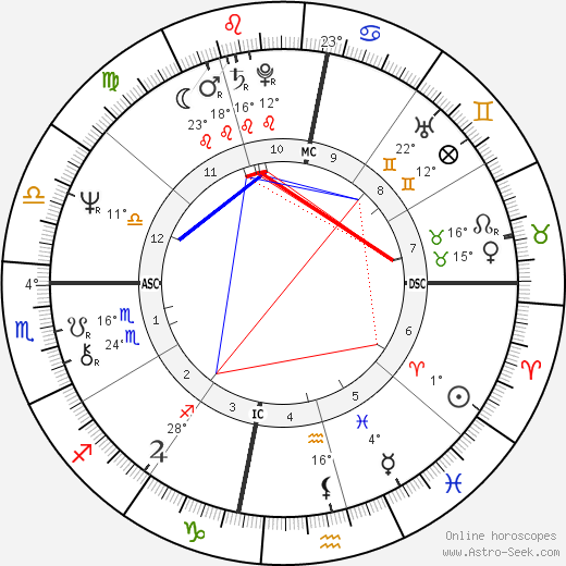 Tom Richards birth chart, biography, wikipedia 2023, 2024